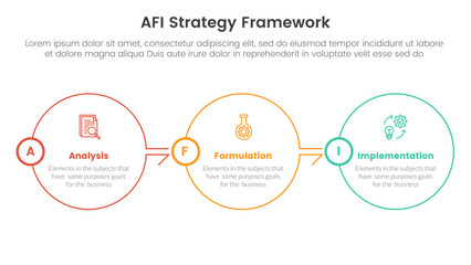 AFI strategy framework infographic 3 point stage template with big circle outline right direction on horizontal balance for slide presentation
