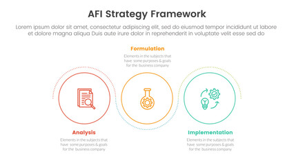 AFI strategy framework infographic 3 point stage template with outline circle circular wave up and down for slide presentation