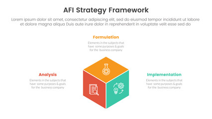 AFI strategy framework infographic 3 point stage template with 3d box shape center for slide presentation