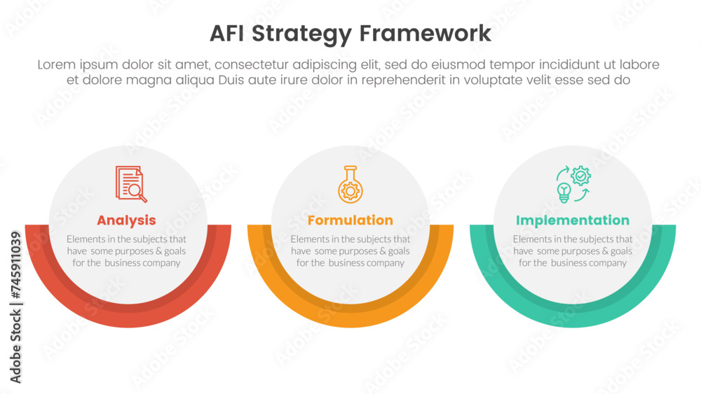Aufkleber afi strategy framework infographic 3 point stage template with big circle horizontal layout for slid