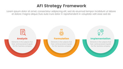 AFI strategy framework infographic 3 point stage template with big circle horizontal layout for slide presentation