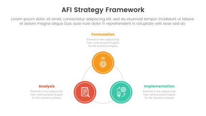 Naklejka na ściany i meble AFI strategy framework infographic 3 point stage template with circle triangle shape cycle circular for slide presentation
