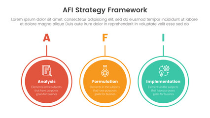 AFI strategy framework infographic 3 point stage template with big circle outline horizontal for slide presentation