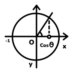 Cosine 