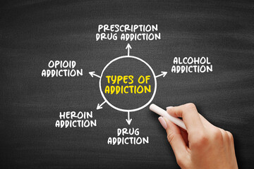 Types of Addiction (brain disorder characterized by compulsive engagement in rewarding stimuli...