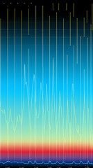 Visual Representation of a 600 Hz frequency Signal in Waveform