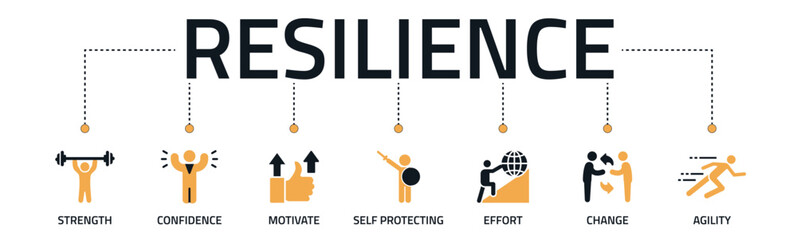 Fototapeta na wymiar Resilience banner web icon vector illustration concept for successfully coping with a crisis with an icon of strength, confidence, motivation, self-protecting, effort, change, and agility.