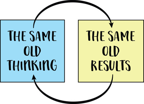 the same old thinking and disappointing results, closed loop or negative feedback mindset concept