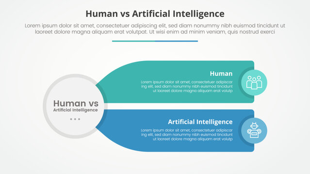 human employee vs ai artificial intelligence versus comparison opposite infographic concept for slide presentation with big circle and long rectangle box description with flat style