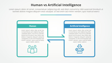human employee vs ai artificial intelligence versus comparison opposite infographic concept for slide presentation with big box outline and arrow direction with flat style