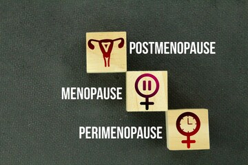 words perimenopause, menopause and postmenopause. the concept of menopause stage or period or age