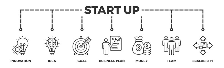 Fototapeta premium Start up banner web icon illustration concept with icon of innovation, idea, goal, business plan, money, team, and scalability