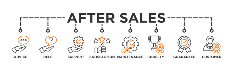 After-sales service banner web icon illustration concept with icon of advice, help, support, satisfaction, maintenance, quality, guarantee, customer
