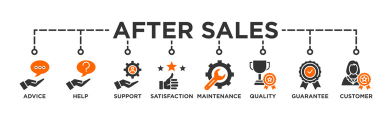 Fototapeta na wymiar After-sales service banner web icon illustration concept with icon of advice, help, support, satisfaction, maintenance, quality, guarantee, customer 