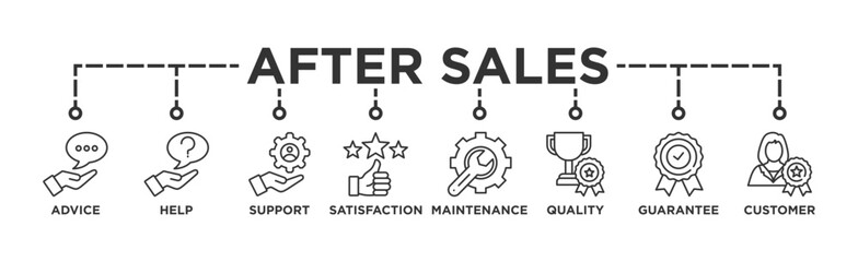 After-sales service banner web icon illustration concept with icon of advice, help, support, satisfaction, maintenance, quality, guarantee, customer
