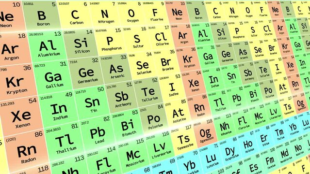 Animated and colored "Chemical Table Of Elements" 3D background  with atomic mass, atomic number, symbol and name, concept, ideas, 4k , loopable element