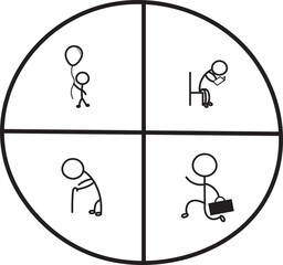 circle of life stick man figure doodle outline