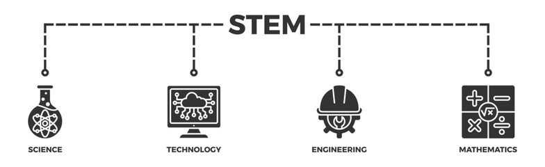 STEM banner web icon illustration concept for science, technology, engineering, mathematics education with icon of flask, microscope, artificial intelligence, processor, machine, and calculator 