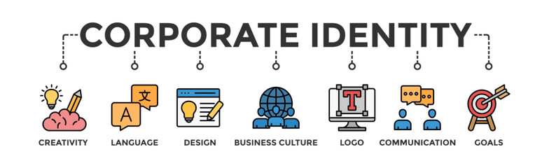 Corporate identiy banner web icon illustration concept with icon of creativity, language, design, business culture, logo, communication and goals - obrazy, fototapety, plakaty