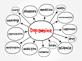 Dopamine is a chemical released in the brain that makes you feel good, mind map text concept background