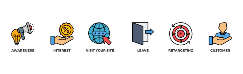 Remarketing banner web icon illustration concept with icon of awareness, interest, visit your site, leave, retargeting and customer