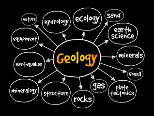 Geology is a branch of natural science concerned with Earth and other astronomical objects, mind map text concept background