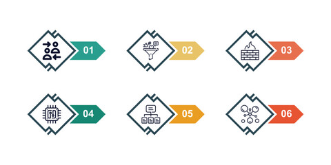 outline icons set from technology concept. editable vector included internet traffic, content curation, firewalls, embedding, sitemaps, elements icons.