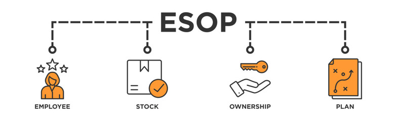 Esop banner web icon illustration concept for employee stock ownership plan with icon of management, bank, graph, fund, investment and statistics