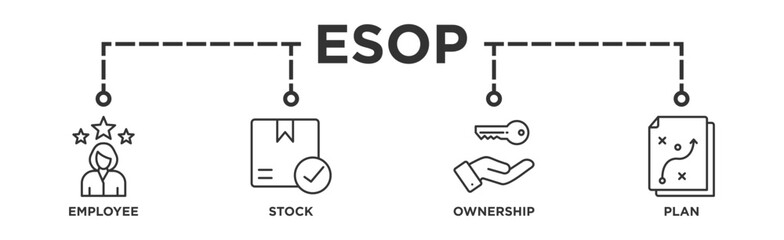 Esop banner web icon illustration concept for employee stock ownership plan with icon of management, bank, graph, fund, investment and statistics