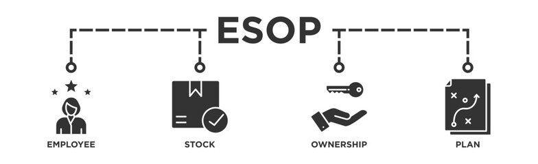 Esop banner web icon illustration concept for employee stock ownership plan with icon of management, bank, graph, fund, investment and statistics