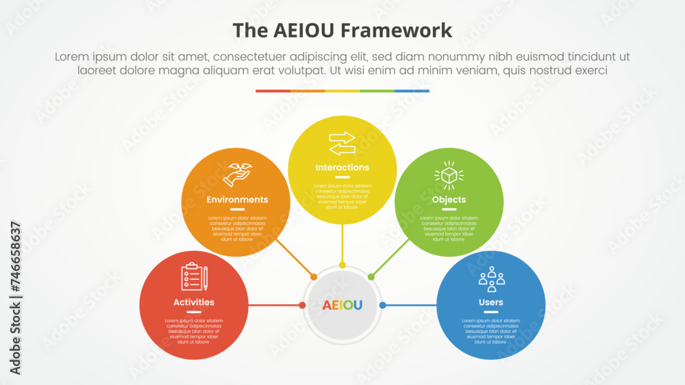 Aufkleber aeiou framework infographic concept for slide presentation with circle network on center connection 