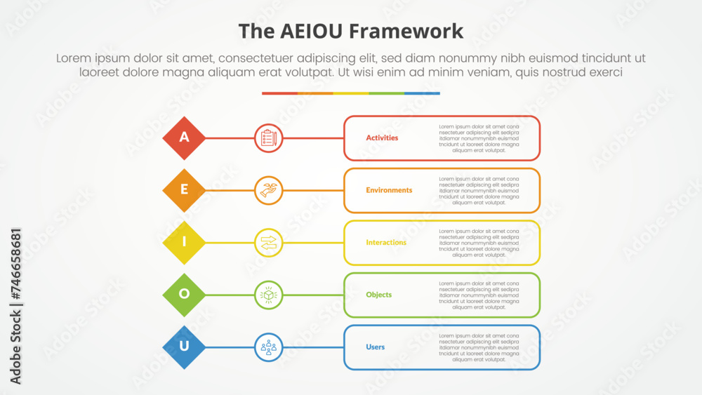 Aufkleber aeiou framework infographic concept for slide presentation with diamond shape with outline box descr