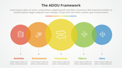 AEIOU framework infographic concept for slide presentation with big circle transparent venn horizontal with 5 point list with flat style