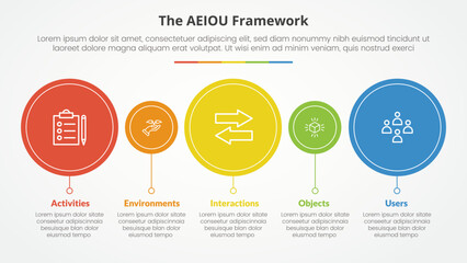 AEIOU framework infographic concept for slide presentation with big and small circle timeline style with 5 point list with flat style