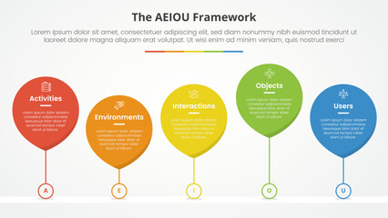 AEIOU framework infographic concept for slide presentation with waterdrop style with line connected timeline with 5 point list with flat style