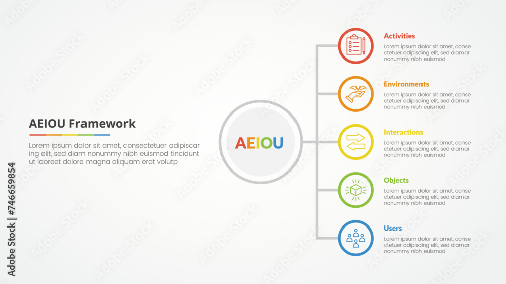 Aufkleber aeiou framework infographic concept for slide presentation with vertical stack list on circle outlin