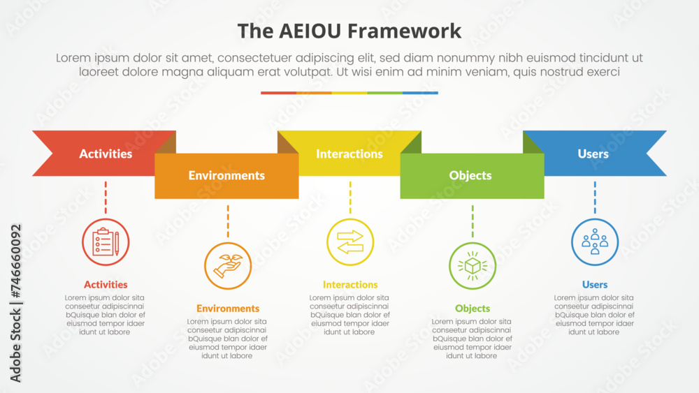 Aufkleber aeiou framework infographic concept for slide presentation with ribbon header and timeline style wit