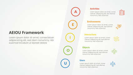 AEIOU framework infographic concept for slide presentation with tilt sideways content vertical with 5 point list with flat style
