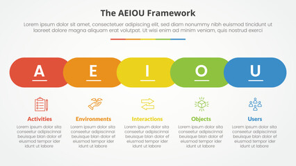 Fototapeta premium AEIOU framework infographic concept for slide presentation with horizontal round rectangle shape timeline style with 5 point list with flat style