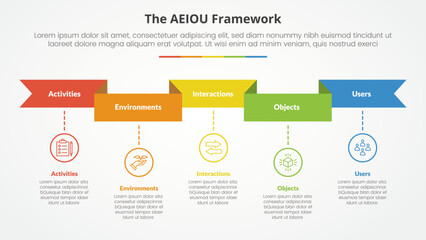 AEIOU framework infographic concept for slide presentation with ribbon header and timeline style with 5 point list with flat style - obrazy, fototapety, plakaty