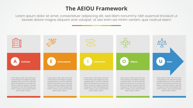 AEIOU framework infographic concept for slide presentation with big box and arrow hover with 5 point list with flat style