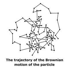 The trajectory of the Brownian motion of the particle. Vector illustration