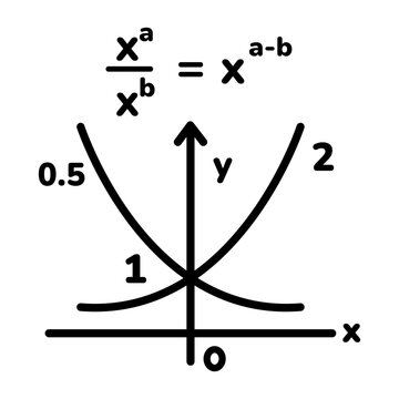 Exponential Formula