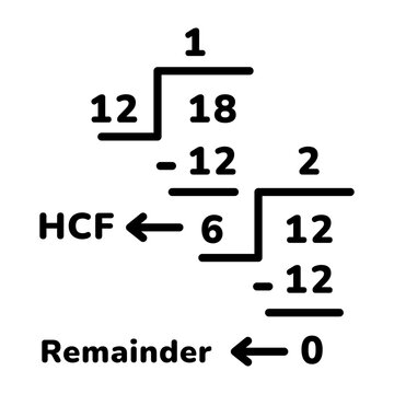 HCF 