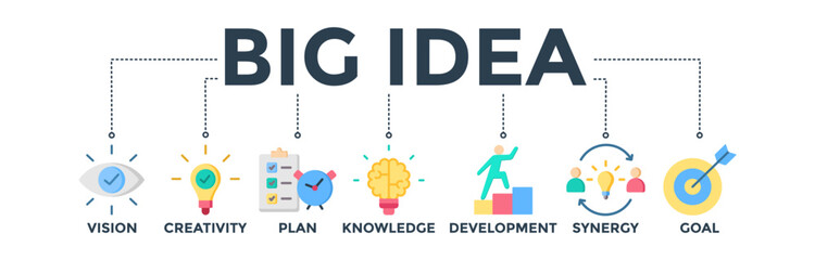Big Idea banner icons set with icon of vision, creativity, plan, knowledge, development, synergy, and goal. 