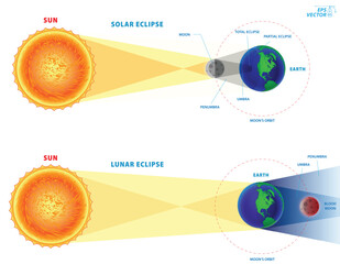 Realistic Solar and Lunar Eclipses concept. 3D Illustration