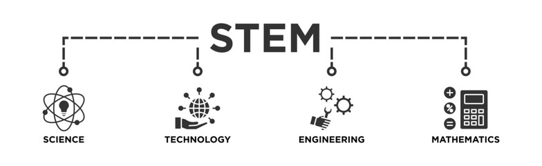 STEM banner web icon vector illustration concept for science, technology, engineering, mathematics education with icon of flask, microscope, artificial intelligence, processor, machine, and calculator