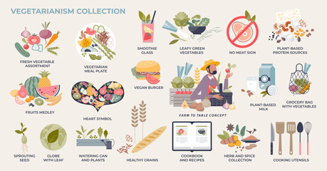 Vegetarianism and plant based diet lifestyle tiny person collection set. Labeled elements with ecological and raw groceries for daily eating vector illustration. Healthy and nature friendly habits.