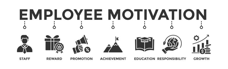 Employee motivation banner web icon illustration concept with icon of staff, reward, promotion, achievement, education, responsibility and growth