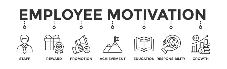 Employee motivation banner web icon illustration concept with icon of staff, reward, promotion, achievement, education, responsibility and growth